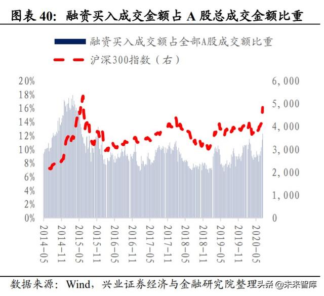 A股展望及投資策略深度報告：核心資產牛市進入新階段