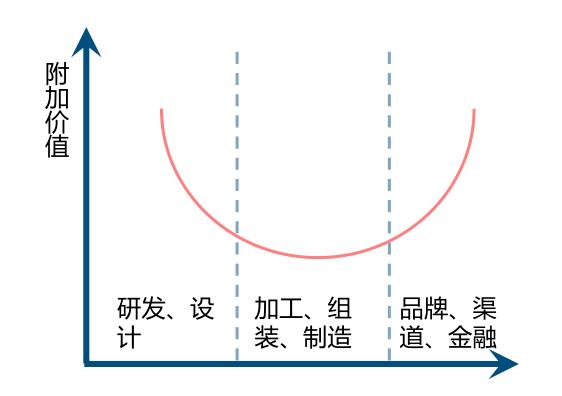 C2M模式驱动零售业变革，厂商直连消费者实现反向定制