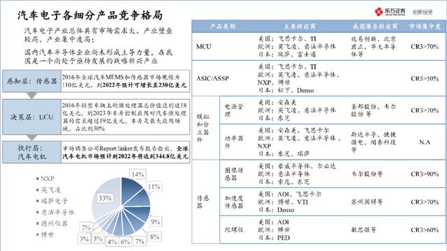 中国半导体产业投资地图