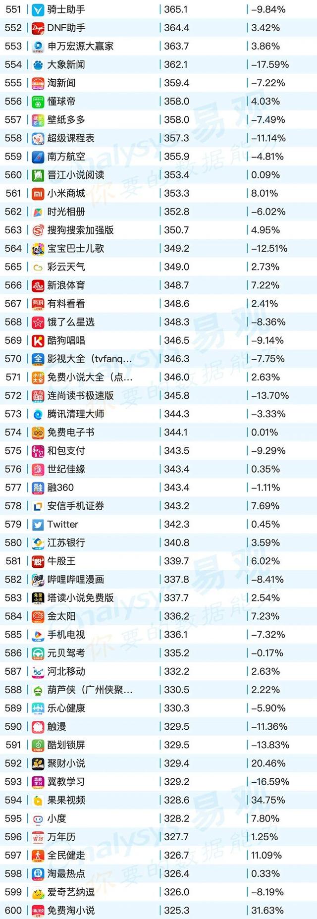 移动App TOP1000榜单，2020年6月