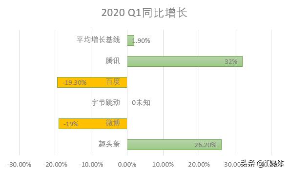 今年是中国互联网广告最困难的一年？