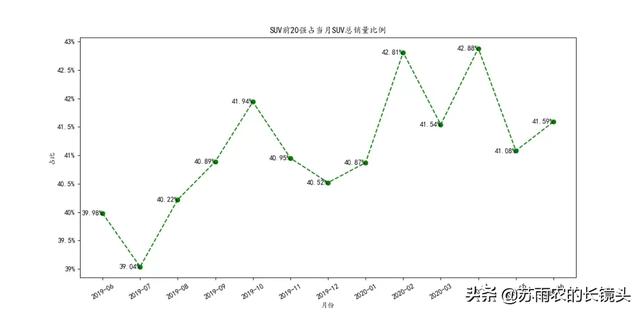 六月乘用车销量排行：特斯拉首次挺进轿车20强