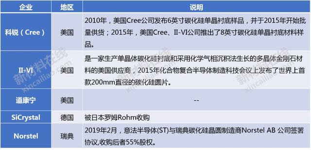 半导体及显示行业10大高度依赖进口的关键材料分析