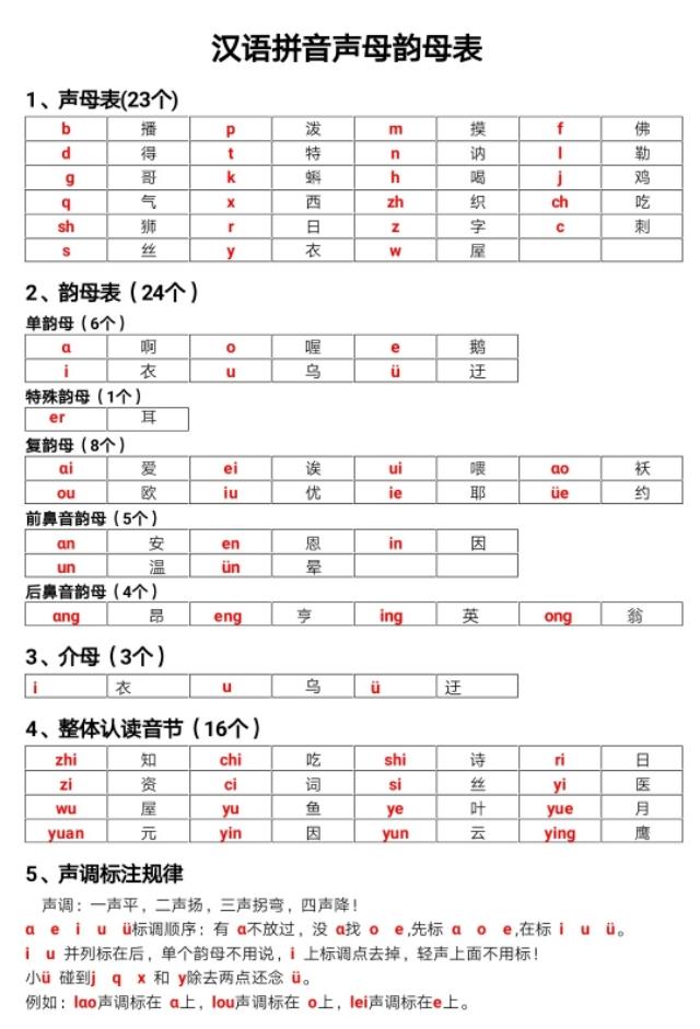 声母韵母怎么区分