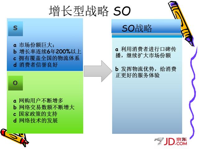 37页完整版，SWOT分析法讲解及案例分析，非常全面，强烈推荐收藏