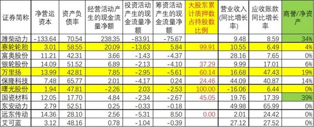 商用车产业链梳理，增量空间看什么赛道？