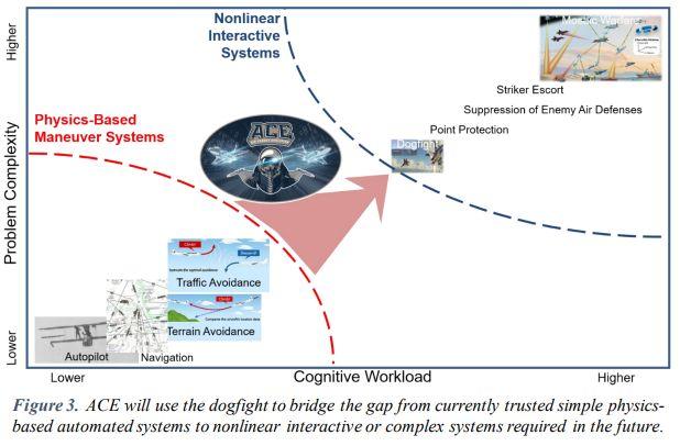 科幻电影再成现实，美军提出空战演进，未来智