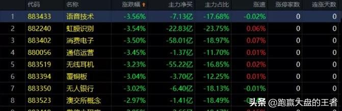 05.18收评｜刚刚，纷争再起！风暴要来了......