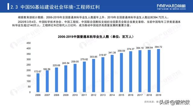 5Gй5Gվҵ棨2020