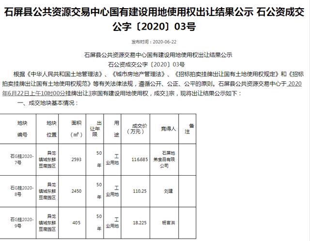 石屏今年土地首拍，一口气出让13宗收入1.1亿，与“豆腐”有关