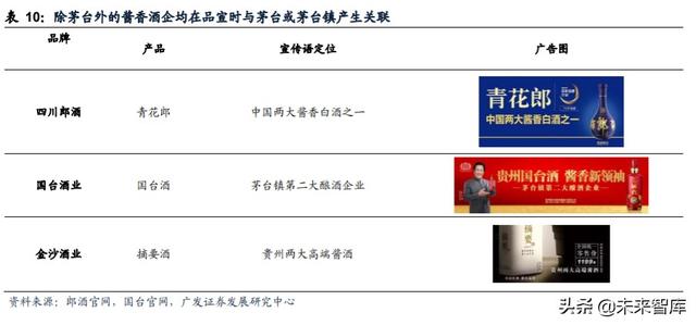 白酒行业研究与投资策略：茅台带动酱香热潮，赤水河畔百舸争流