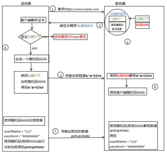 通俗理解HTTPS