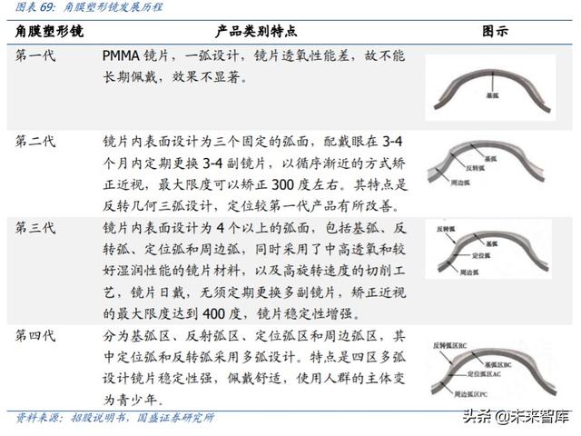 爱博医疗深度解析：专注创新的眼科器械龙头企业