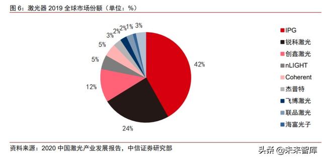 化合物半导体专题:电信+数通拉动光模块需求,磷化铟蓄势待发