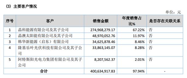 「新鼎研究」新三板优质企业之八十七——同享科技