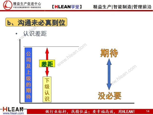 「精益学堂」有效沟通——报.联.商（上篇）