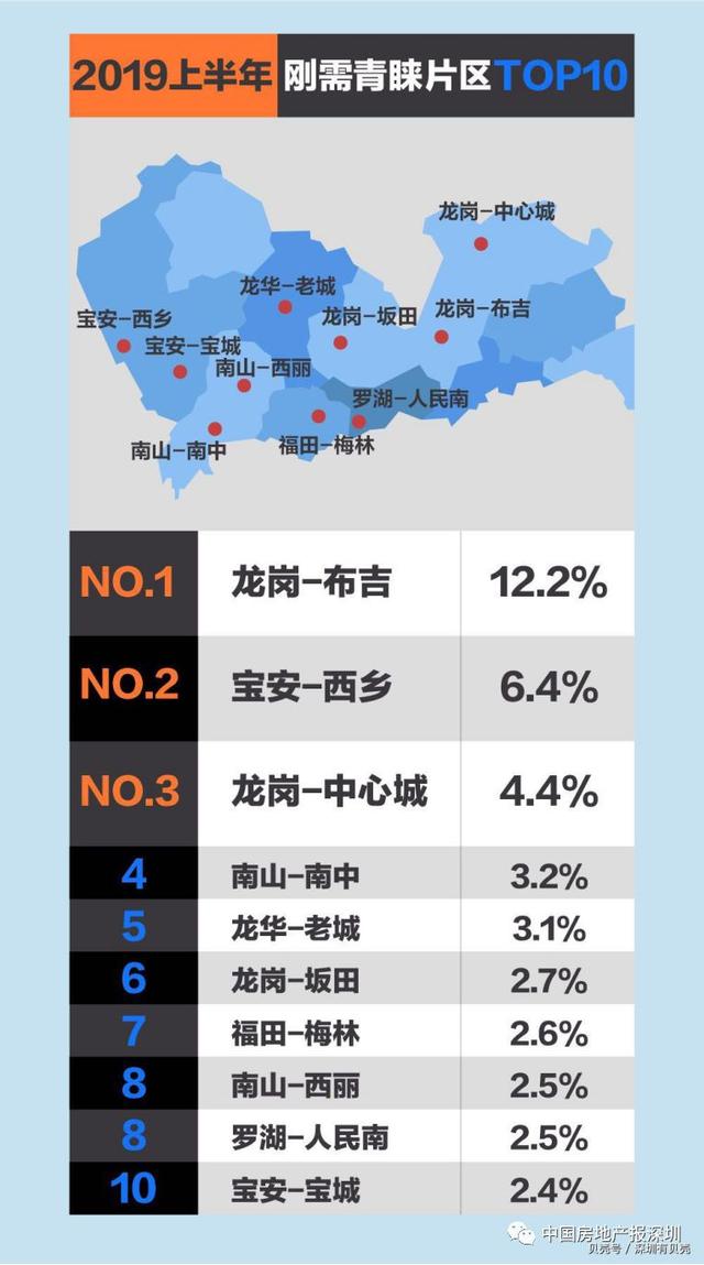 深圳这半年哪里的二手房最好卖？各区交易量TOP10曝光