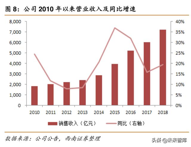 华为深度解析：华为，无边界扩张的科技巨头