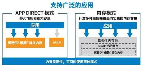 想了解英特爾傲騰？看這一篇就夠了