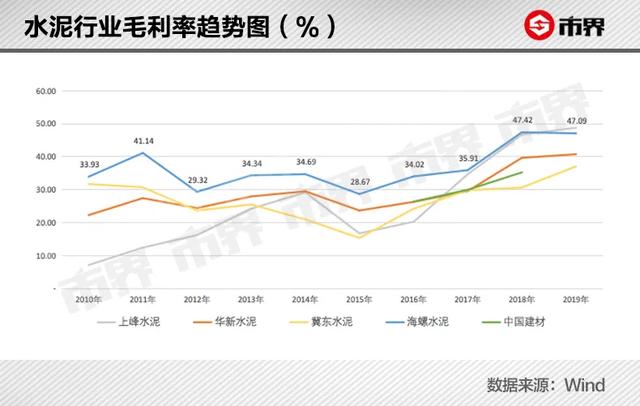 一家安徽上市公司，怎么把石头变成黄金的？赚钱能力堪比茅台