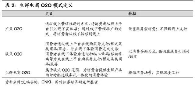 万亿生鲜市场井喷：生鲜电商三种模式与长期胜负手的较量