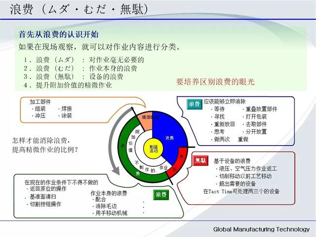 「标杆学习」低成本自动化的开展与案例