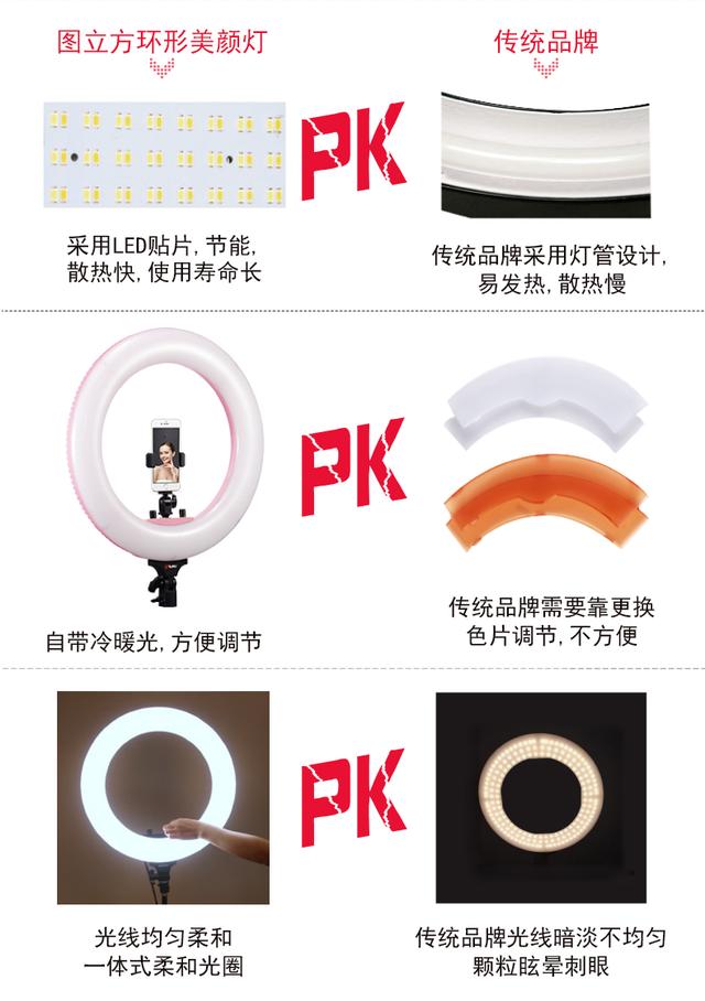 led攝影直播補(bǔ)光燈18寸大號環(huán)形燈手機(jī)自拍照化妝紋繡美顏嫩膚