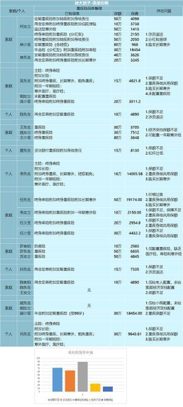 回答了三千多个保险问题以后，我整理了这份重
