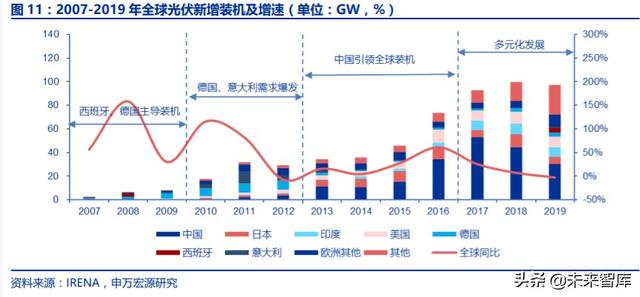 光伏行业复盘深度报告：技术迭代成本下降，全球共振演绎成长