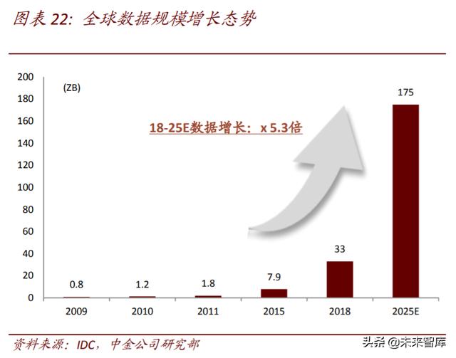 区块链专题：关注数字货币、新基建、可信经济三大投资机会