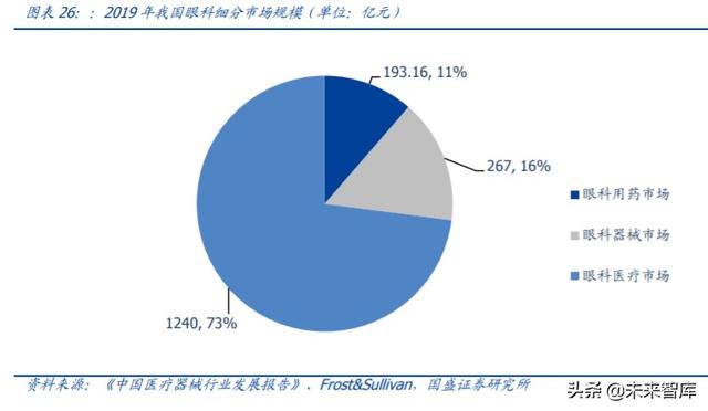 爱博医疗深度解析：专注创新的眼科器械龙头企业