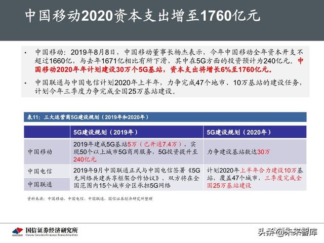 5G新基建最新进展及投资机会分析