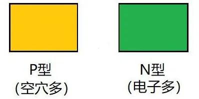 二极管为什么单向导电？读完你就明白了