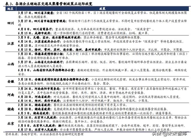 白酒行业研究与投资策略：宏观视角下的白酒消费