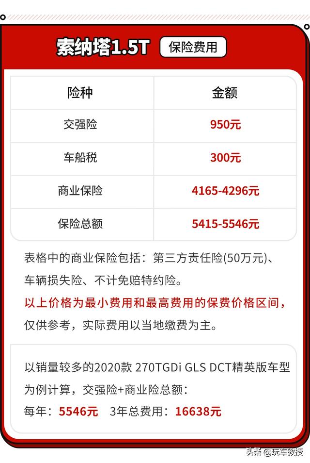 只要16万多点就能拥有一台B级轿车，新款索纳塔保养费如何？