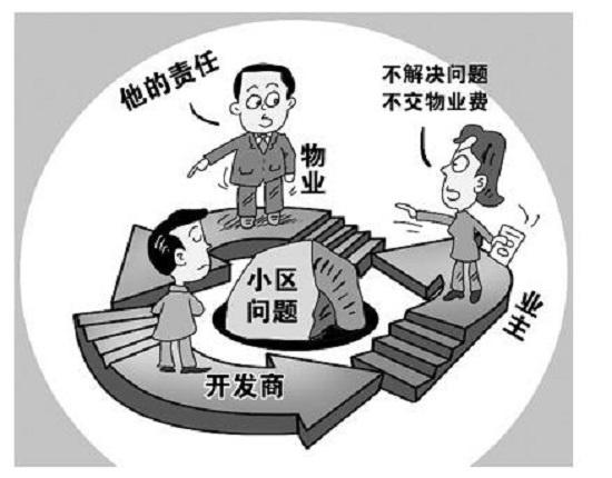物業(yè)管理審核要點
