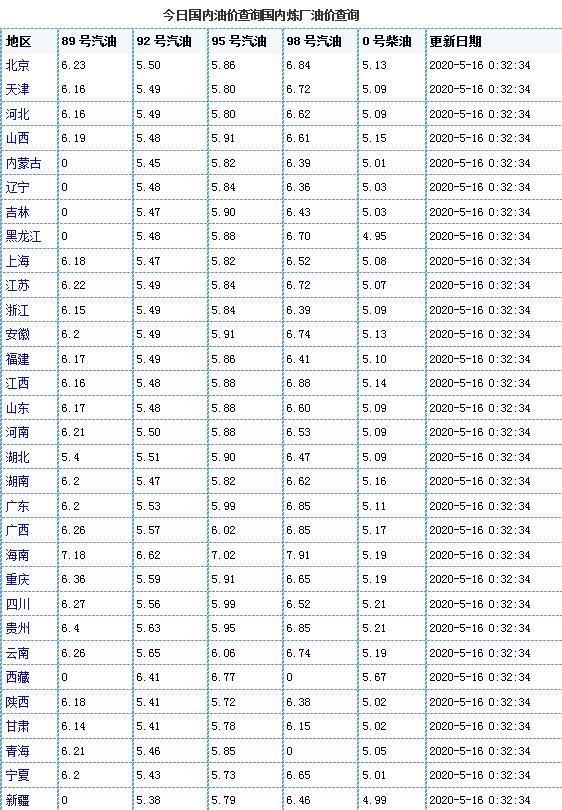 今日油价消息：6月16日监测后，加油站92、95号汽