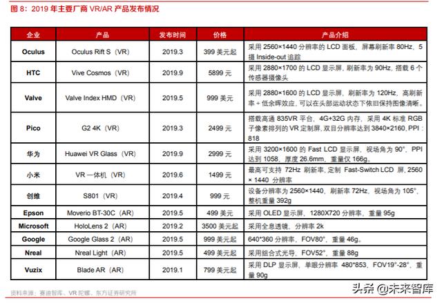 VRAR深度报告：行业拐点已现，VRAR前景广阔