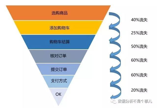 没有业务思维，数据分析只能是一堆废纸