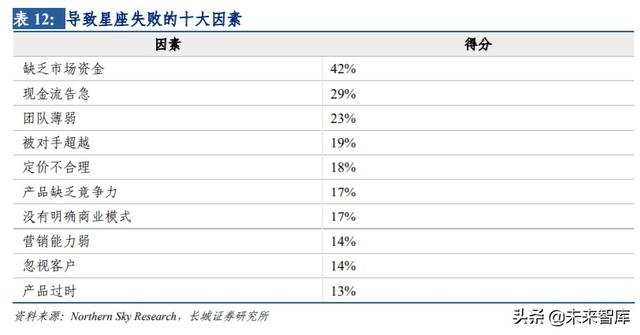 卫星互联网行业专题报告：建设开启，低轨卫星产业链全面受益