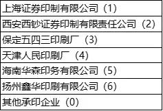 承兑汇票票号，一排数字里透露出的秘密，专家为你解答