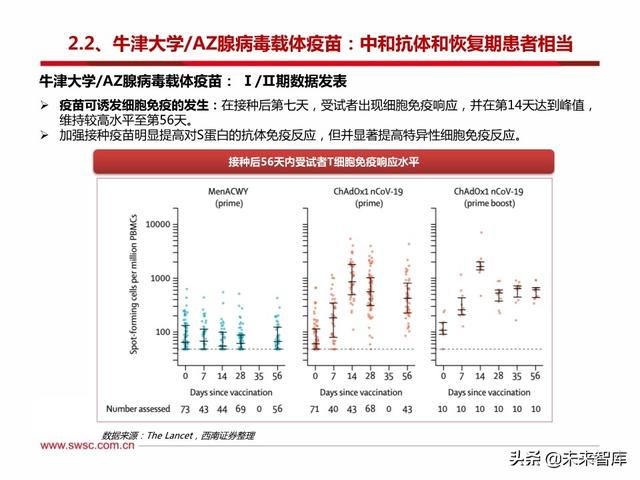 疫苗行业专题报告：新冠疫苗和中和抗体是本次疫情防控的主力