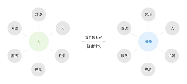 设计师交互：常见的7种交互方式，用案例进行具体分析