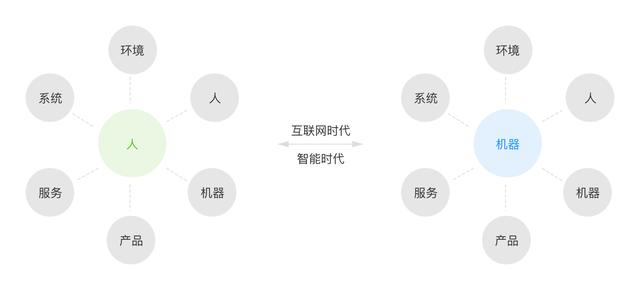 设计师交互：常见的7种交互方式，用案例进行具体分析