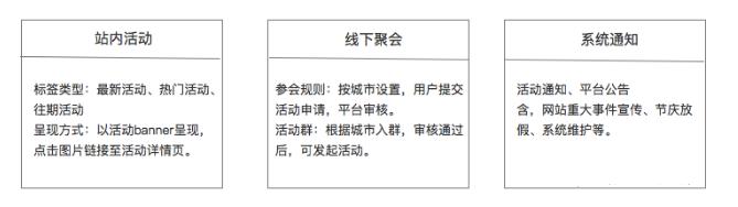 运营方案怎么写，你真的懂？