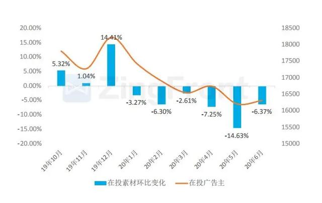 买量必读：2020H1全球手游买量与变现数据报告