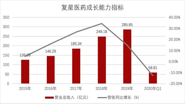 复星医药：疫苗第一针，股价一个月打翻倍，到底有没有高估？