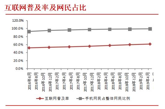 数字货币是什么以及能给我们带来什么影响？