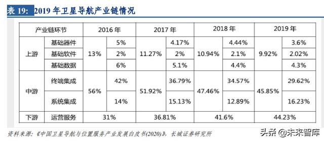 卫星互联网行业专题报告：建设开启，低轨卫星产业链全面受益