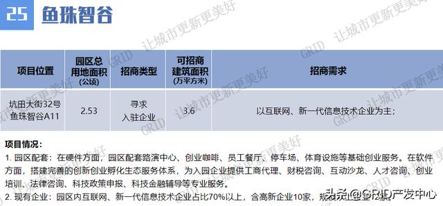 广州市村级工业园高质量发展线上项目推介持续进行